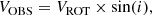 $$ \begin{aligned} V_{\rm OBS} = V_{\rm ROT}\times \sin (i), \end{aligned} $$