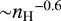 ${\sim} {n_{\textrm{H}}}^{-0.6}$