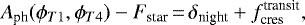 \begin{equation*}A_{\textrm{ph}}(\phi_{T1}, \phi_{T4}) - F_{\textrm{star}}\,{=}\,\delta_{\textrm{night}} + f_{\textrm{cres}}^{\textrm{transit}},\end{equation*}