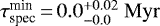 $\tau^{\textrm{min}}_{\textrm{spec}}\,{=}\,0.0^{+0.02}_{-0.0}\ \mathrm{Myr}$