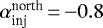 $\alpha^{\textrm{north}}_{\textrm{inj}}\,{=}\, {-}0.8$