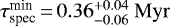 $\tau^{\textrm{min}}_{\textrm{spec}}\,{=}\,0.36^{+0.04}_{-0.06}\ \mathrm{Myr}$
