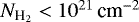 $N_{\textrm{H}_2} < 10^{21}\,\textrm{cm}^{-2}$