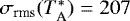$\sigma_{\textrm{rms}}(T_{\textrm{A}}^*) = 207$
