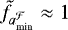 $\tilde{f}_{a_{\textrm{min}}^{\mathcal{F}}} \approx 1$