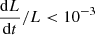 $ \frac{\mathrm{d}L}{\mathrm{d}t}/L < 10^{-3} $