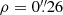 $ \rho = 0{{\overset{\prime\prime}{.}}}26 $