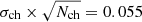 $ \sigma_{\mathrm{ch}} \times \sqrt{N_{\mathrm{ch}}} = 0.055 $