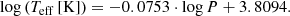 $$ \begin{aligned} \log {(T_{\mathrm{eff} }\,\mathrm{[K]})} = -0.0753 \cdot \log {P} + 3.8094. \end{aligned} $$