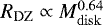 $R_{\rm{DZ}} \propto M^{0.64}_{\rm{disk}}$