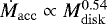 $\dot{M}_{\rm{acc}} \propto M_{\rm{disk}}^{0.54}$