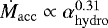 $\dot{M}_{\rm{acc}} \propto \alpha^{0.31}_{\rm{hydro}}$
