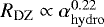 $R_{\rm{DZ}} \propto \alpha^{0.22}_{\rm{hydro}}$