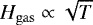 $H_{\rm{gas}} \propto \sqrt{T}$