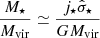 $$ \begin{aligned} \frac{M_\star }{M_{\rm vir}}\simeq \frac{j_\star \hat{\sigma }_\star }{G M_{\rm vir}} \end{aligned} $$