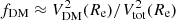 $ f_{\rm DM} \approx V_{\rm DM}^2(R_{\rm e})/V_{\rm tot}^2(R_{\rm e}) $