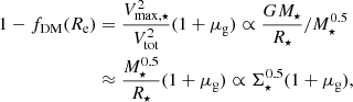 $$ \begin{aligned} 1-f_{\rm DM}(R_{\rm e})&= \frac{V^2_{\rm max,\star }}{V_{\rm tot}^2} (1+\mu _{\rm g}) \propto \frac{G M_{\star }}{R_{\star }}/{M_{\star }^{0.5}}\nonumber \\&\approx \frac{M_{\star }^{0.5}}{R_{\star }} (1+\mu _{\rm g})\propto \Sigma _{\star }^{0.5} (1+\mu _{\rm g}), \end{aligned} $$