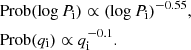 $$ \begin{aligned}&\mathrm{Prob}(\log P_{\mathrm{i}}) \propto (\log P_{\mathrm{i}})^{-0.55},\nonumber \\&\mathrm{Prob}(q_{\mathrm{i}}) \propto q_{\mathrm{i}}^{-0.1}. \end{aligned} $$