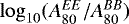 $\log_{10}(A_{80}^{EE}/A_{80}^{BB})$