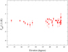 Thumbnail: Fig. B.1 Refer to the following caption and surrounding text.