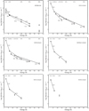 Thumbnail: Fig. 7 Refer to the following caption and surrounding text.