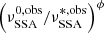 $ \left(\nu^{0,\mathrm{obs}}_{\mathrm{SSA}}/\nu^{*,\mathrm{obs}}_{\mathrm{SSA}}\right)^{\phi} $
