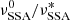 $ \nu^0_{\rm SSA}/\nu^*_{\rm SSA} $