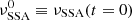 $ \nu^0_{\rm SSA} \equiv \nu_{\rm SSA}(t=0) $