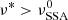 $ \nu^* > \nu^0_{\rm SSA} $