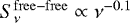 $S_{\nu}^{\mathrm{free-free}}\propto\nu^{-0.1}$