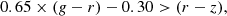 $$ \begin{aligned} 0.65\times ({g}-r)-0.30>(r-z) ,\end{aligned} $$