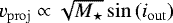 $v_{\mathrm{proj}}\propto \sqrt{M_{\star}}\sin\left(i_{\mathrm{out}}\right)$