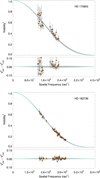 Thumbnail: Fig. 3. Refer to the following caption and surrounding text.