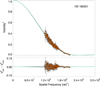Thumbnail: Fig. 4. Refer to the following caption and surrounding text.