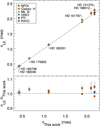 Thumbnail: Fig. 6. Refer to the following caption and surrounding text.