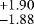 $^{+1.90}_{-1.88}$