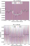 Folded RV curves and LCs in different bands (V band of ASAS-SN, g and r