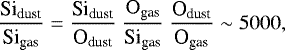 \begin{displaymath}\dfrac{\textrm{Si}_{\textrm{dust}}}{\textrm{Si}_{\textrm{gas}}}=\dfrac{\textrm{Si}_{\textrm{dust}}}{\textrm{O}_{\textrm{dust}}}~\dfrac{{\rm{O}_{\textrm{gas}}}}{\textrm{Si}_{\textrm{gas}}}~\dfrac{\textrm{O}_{\textrm{dust}}}{\textrm{O}_{\textrm{gas}}}\sim 5000,\end{displaymath}