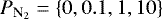 $P_{\textrm{N}_2}=\{0, 0.1,1,10\}$