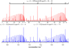 Thumbnail: Fig. 3 Refer to the following caption and surrounding text.