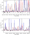 Thumbnail: Fig. 5 Refer to the following caption and surrounding text.