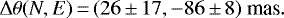 \begin{equation*}\Delta{\boldmath \theta} (N, E)\,{=}\,(26\,{\pm}\,17, -86\,{\pm}\,8)~\textrm{mas}.\end{equation*}