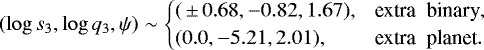 \begin{equation*}(\log s_3, \log q_3, \psi) \sim\begin{cases}(\,{\pm}\,0.68, -0.82, 1.67), & \textrm{extra\; binary},\\(0.0, -5.21, 2.01), & \textrm{extra\; planet}.\end{cases}\end{equation*}