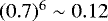 $(0.7)^6 \sim 0.12$