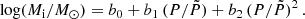 $$ \begin{aligned} \log (M_{\rm i}/{M}_{\odot }) = b_0 + b_1\,(P/\tilde{P})+b_2\,(P/\tilde{P})^2\,. \end{aligned} $$