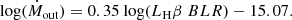 $$ \begin{aligned} \mathrm{log}(\dot{M}_\mathrm{out} ) = 0.35\ \mathrm{log}(L_\mathrm H\beta \ BLR ) - 15.07. \end{aligned} $$