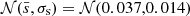 $ \mathcal{N}(\bar{s},\sigma_{\mathrm{s}})=\mathcal{N}(0.037,0.014) $