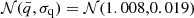 $ \mathcal{N}(\bar{q},\sigma_{\mathrm{q}})=\mathcal{N}(1.008,0.019) $