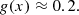 $$ \begin{aligned}&g(x) \approx 0.2. \end{aligned} $$