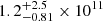 $ 1.2^{+2.5}_{-0.81}\times10^{11} $